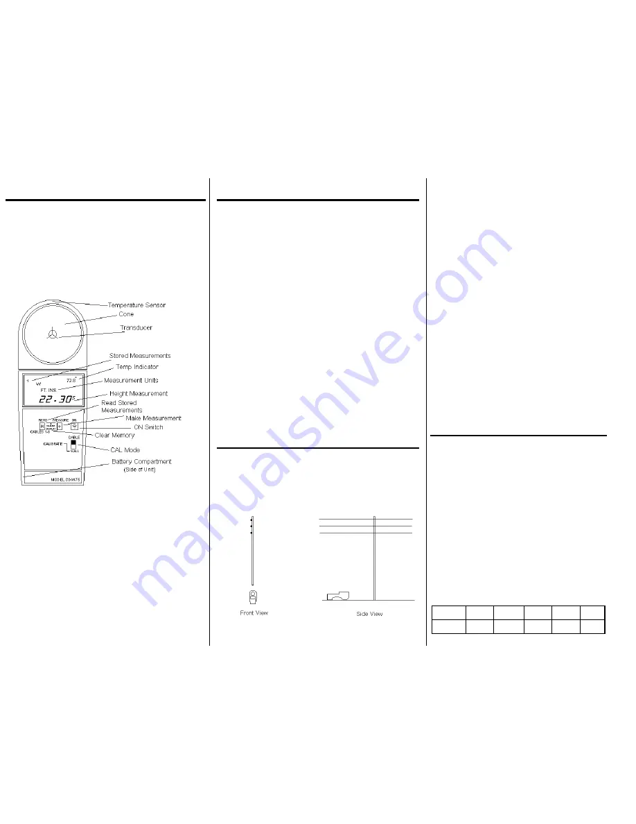 HD Electric CDM-50 Operating And Instruction Manual Download Page 2