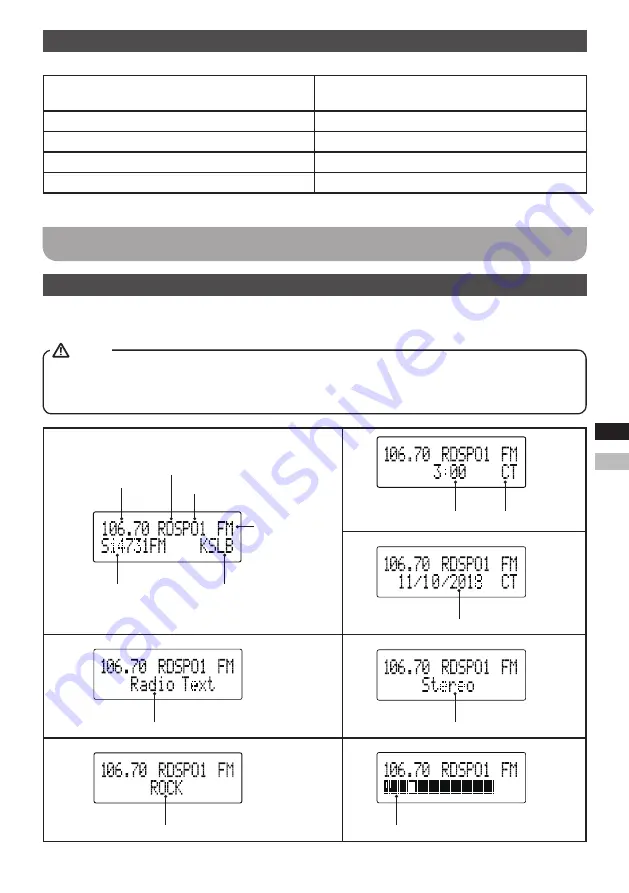 HD Radio SANGEAN HDR-15 Operating Instructions Manual Download Page 12