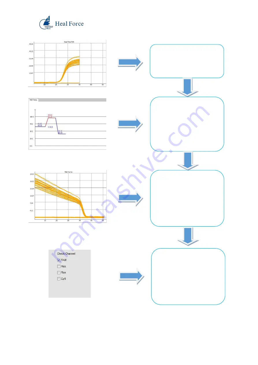 Heal Force Real-Time PCR Скачать руководство пользователя страница 44