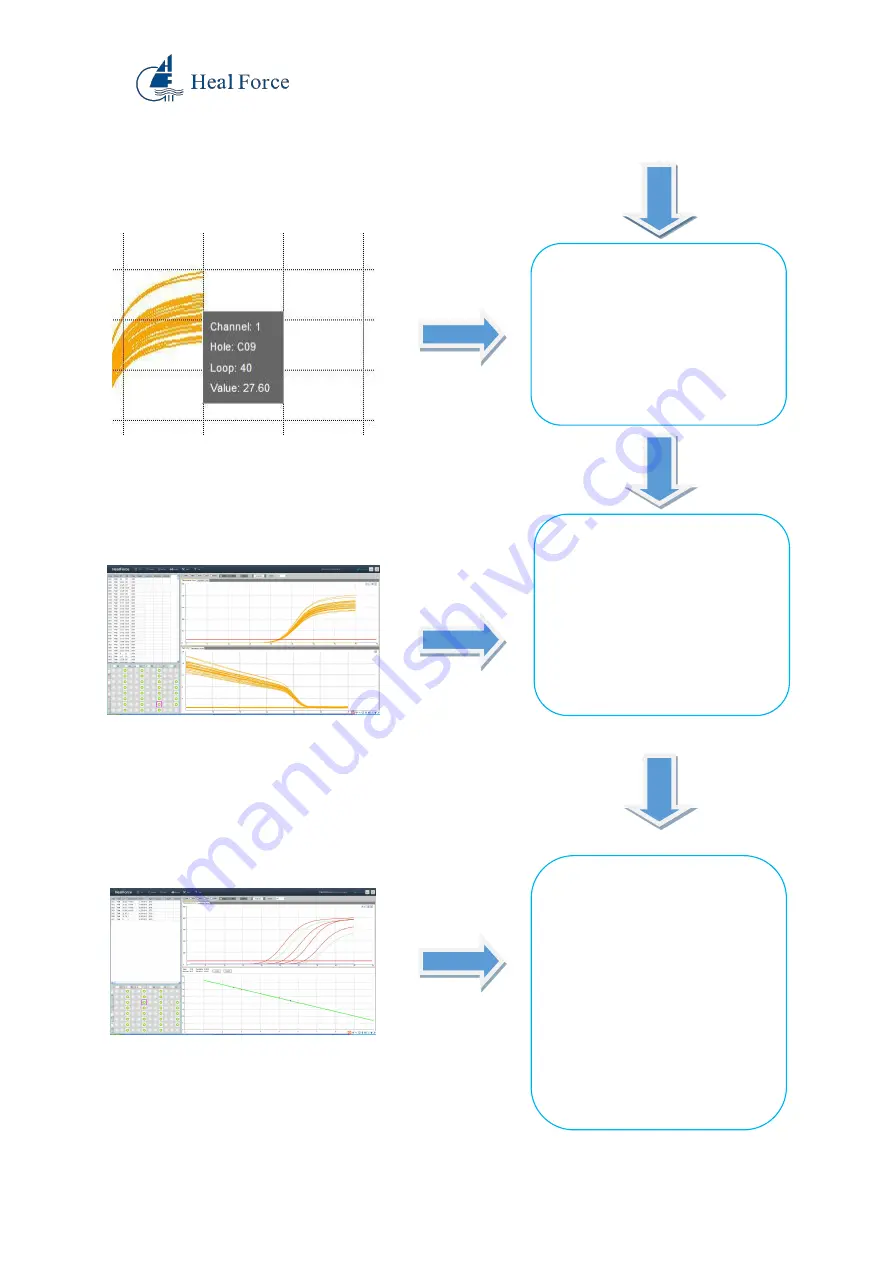 Heal Force Real-Time PCR User Manual Download Page 45