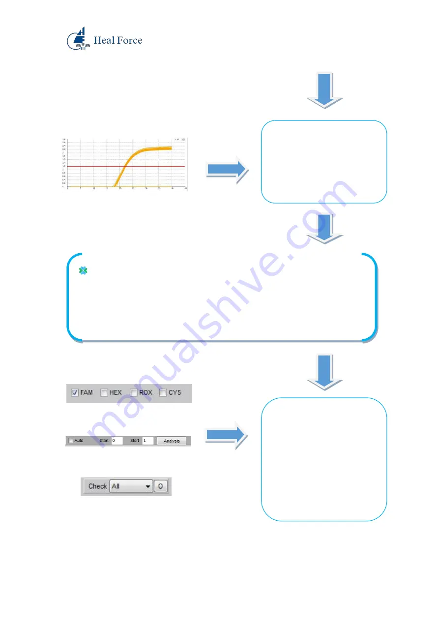 Heal Force Real-Time PCR Скачать руководство пользователя страница 47