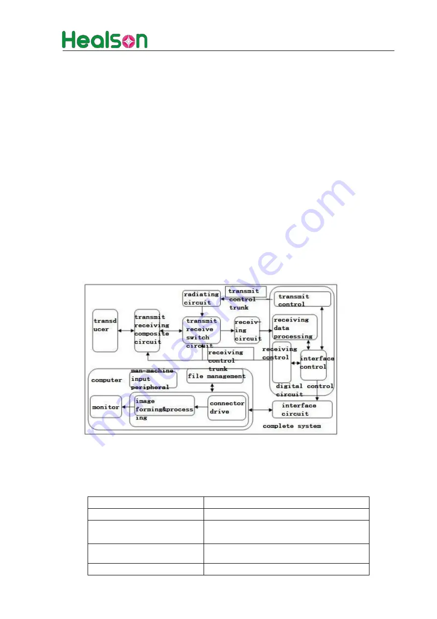 Healson U20 Series User Manual Download Page 27