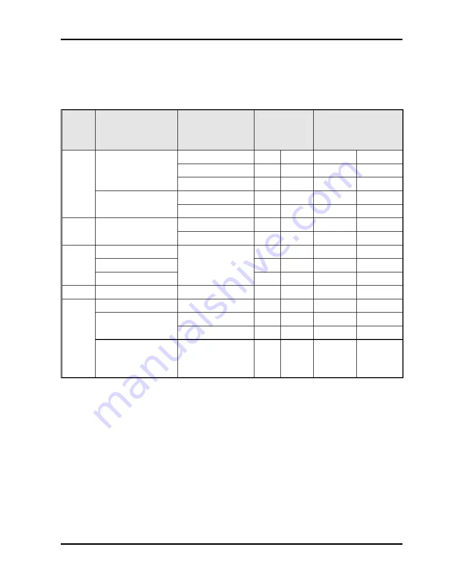 Heartland Appliances 3535 Installation And Operation Manual Download Page 61