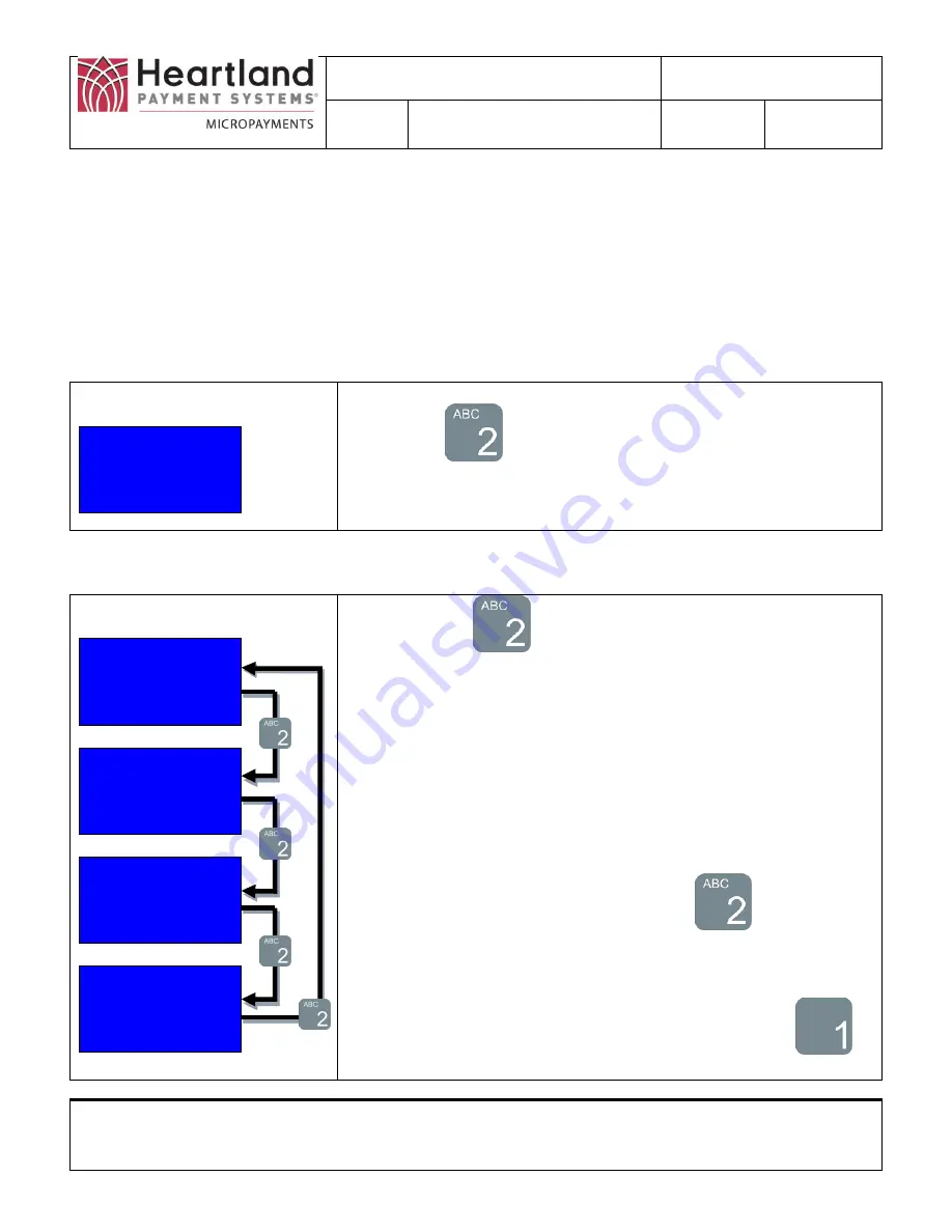 Heartland WaveController Скачать руководство пользователя страница 8