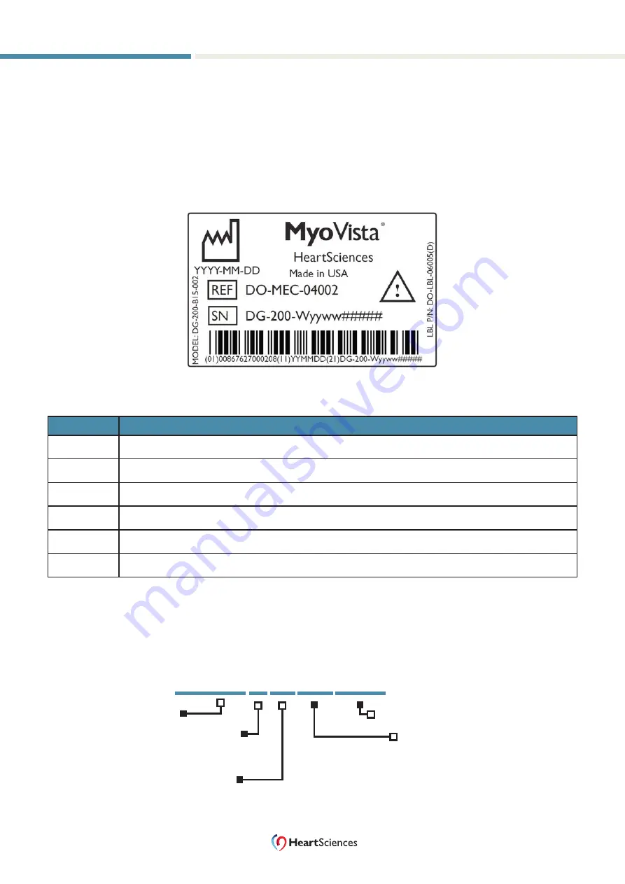 HeartSciences MyoVista  wavECG Скачать руководство пользователя страница 22