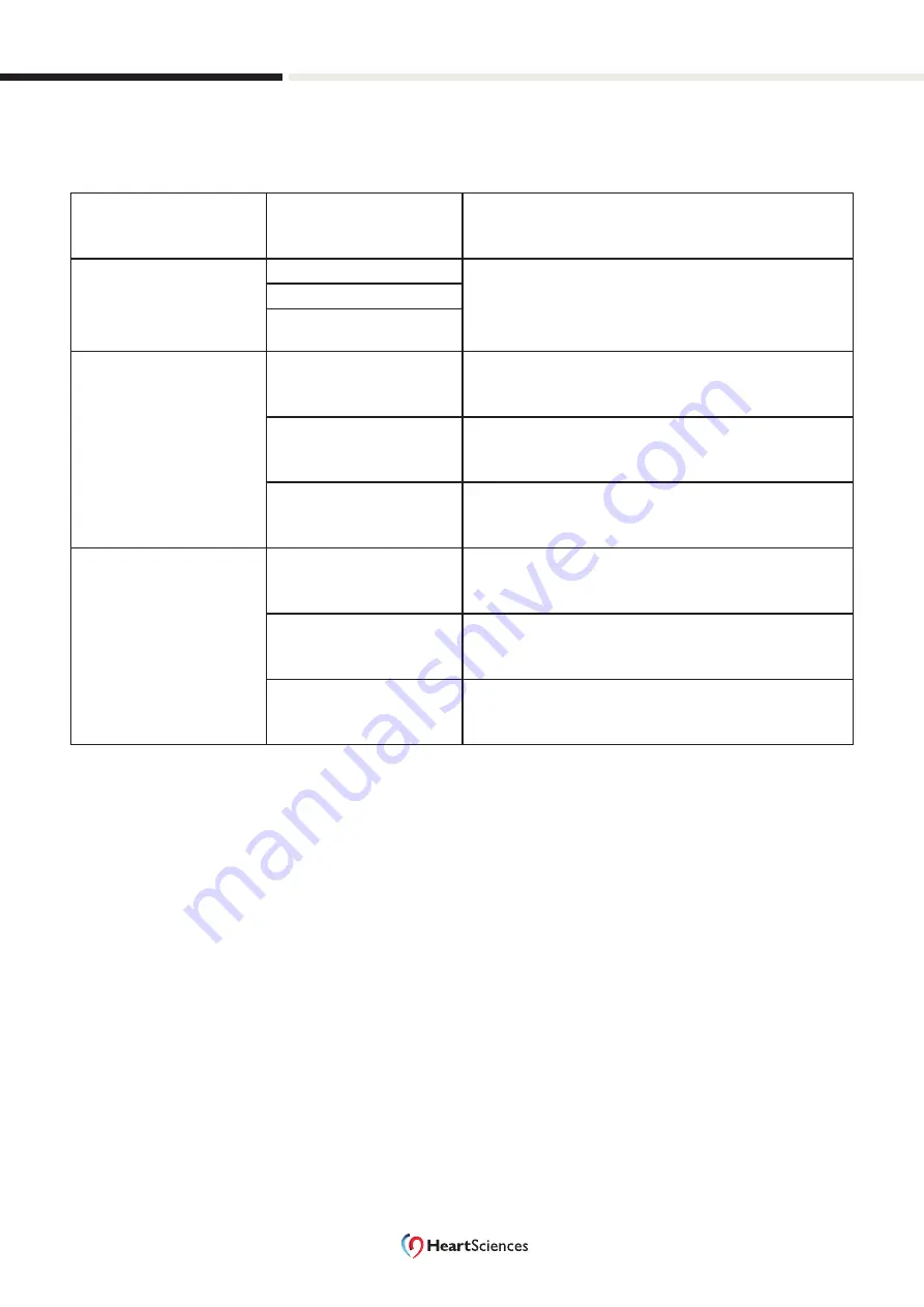 HeartSciences MyoVista  wavECG User Manual Download Page 131