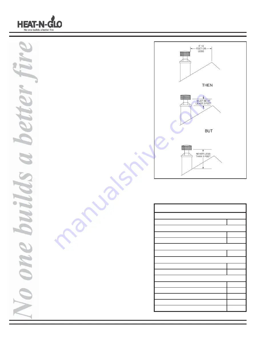 Heat & Glo RHW-51 Installation And Operating Instructions Manual Download Page 12