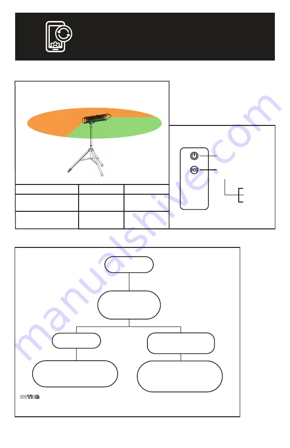 Heat Storm Tradesman HS-1500-TTM User Manual And Safety Instructions Download Page 7