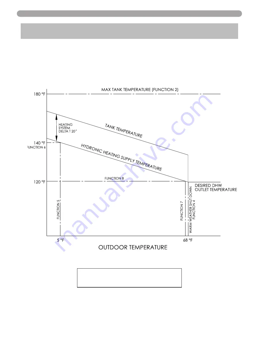 Heat Transfer Phoenix Evolution Installation & Operation Manual Download Page 52