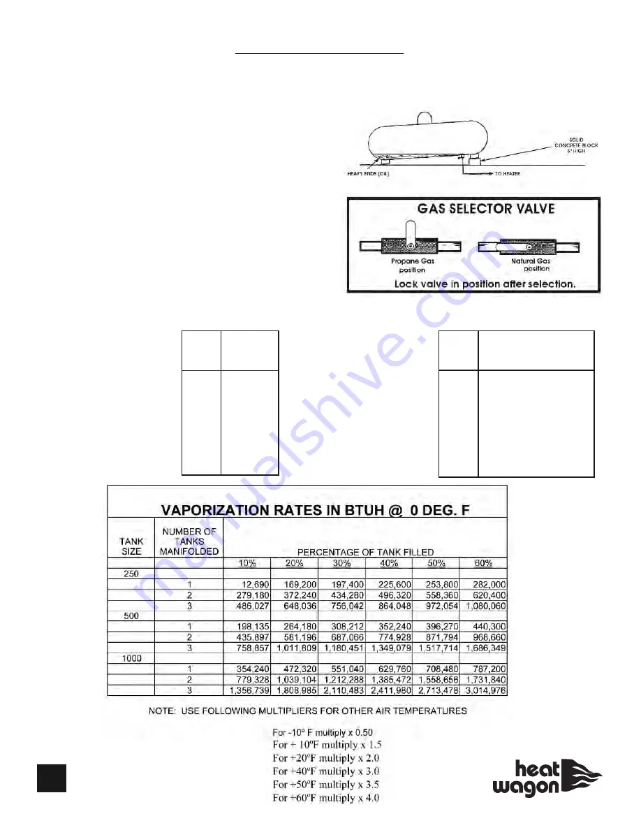 Heat Wagon 1800B(L) Installation And Maintenance Manual Download Page 6