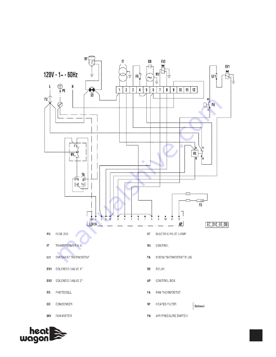 Heat Wagon HVF110HD Скачать руководство пользователя страница 23