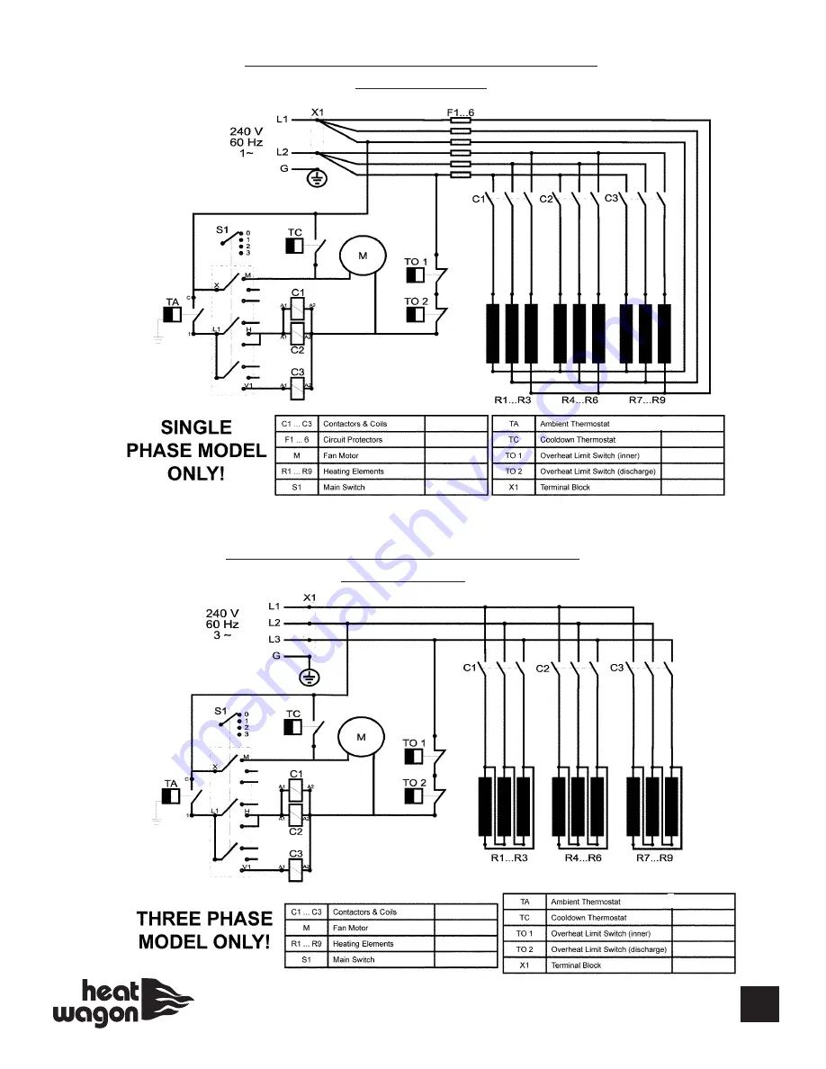 Heat Wagon P1800-1 Installation And Maintenance Manual Download Page 15