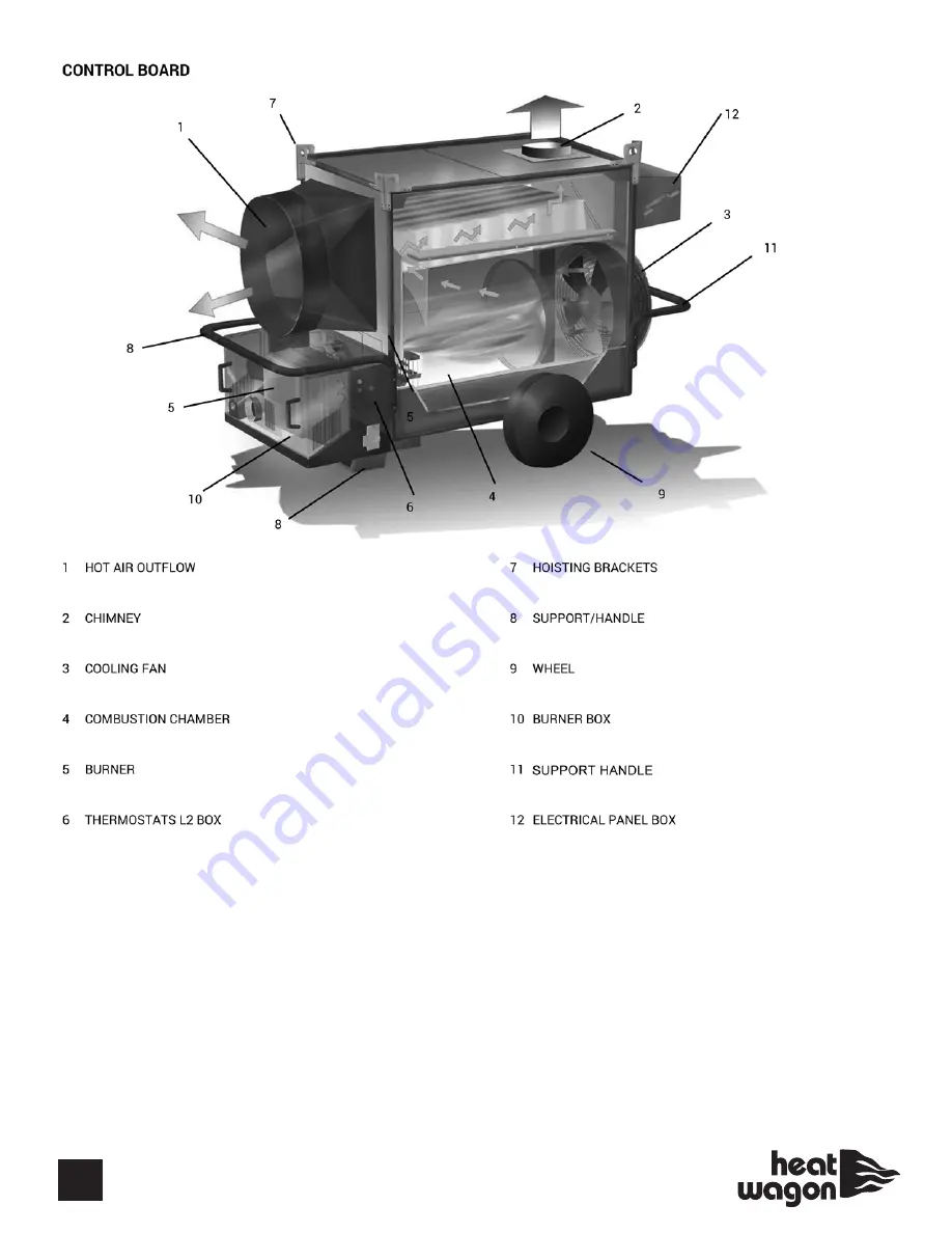 Heat Wagon VG600A Installation And Maintenance Manual Download Page 6