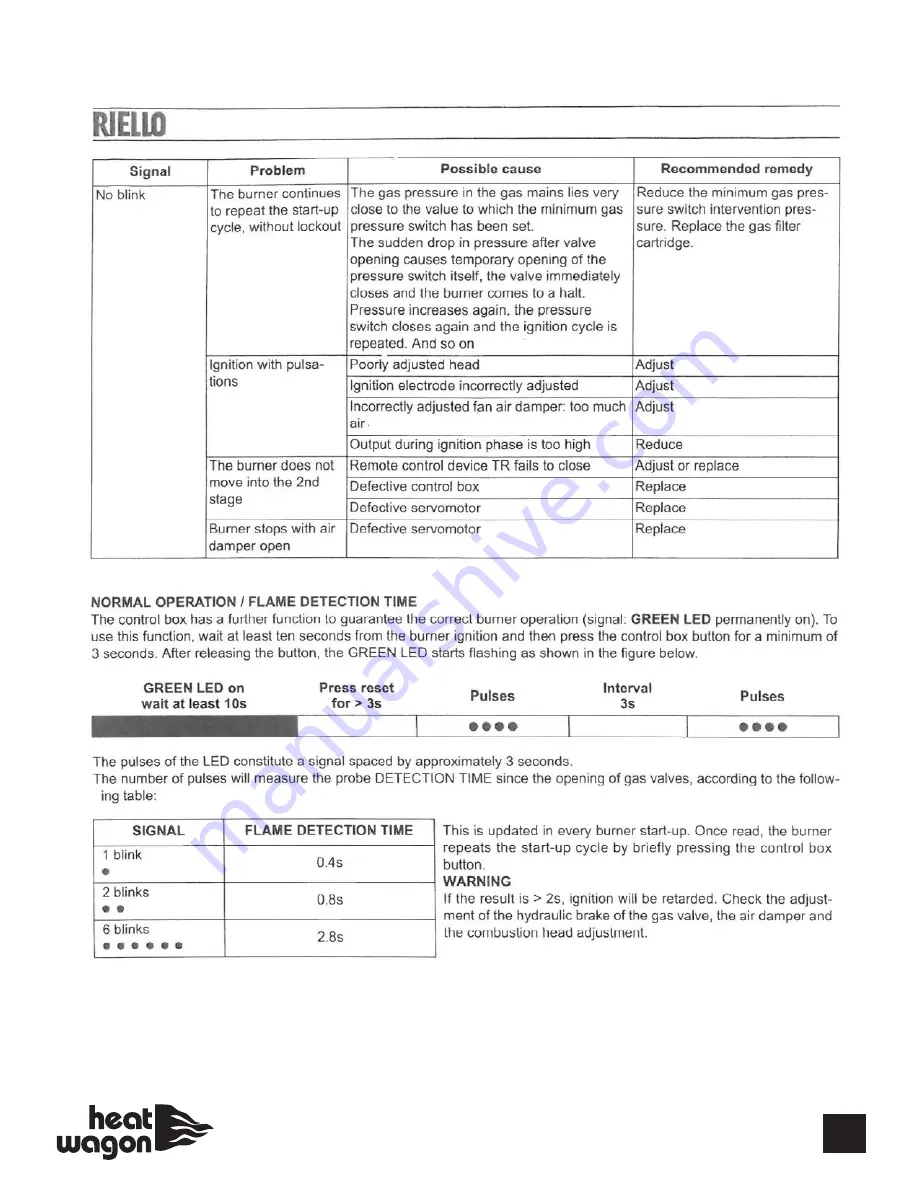 Heat Wagon VG600A Installation And Maintenance Manual Download Page 33