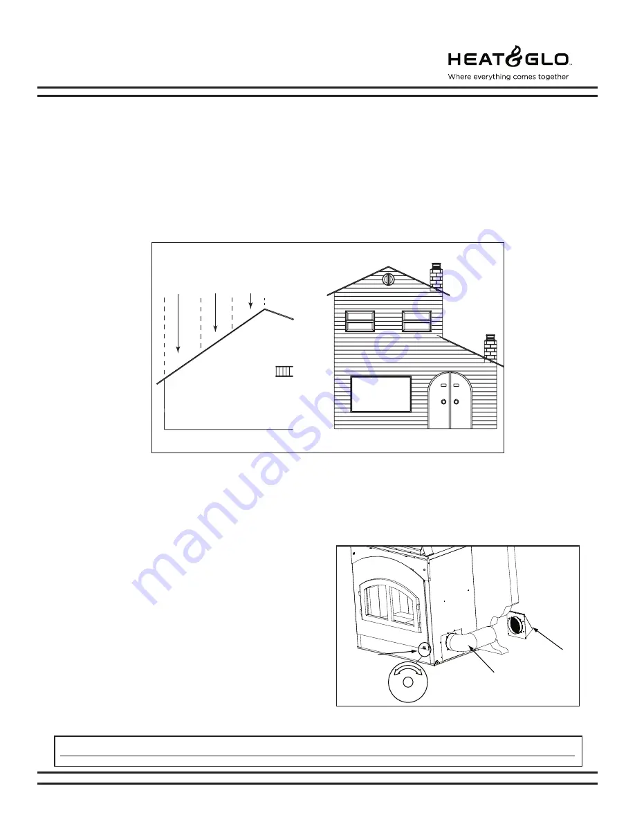 Heat&Glo NORTH STAR Installation & Operating Instructions Manual Download Page 4