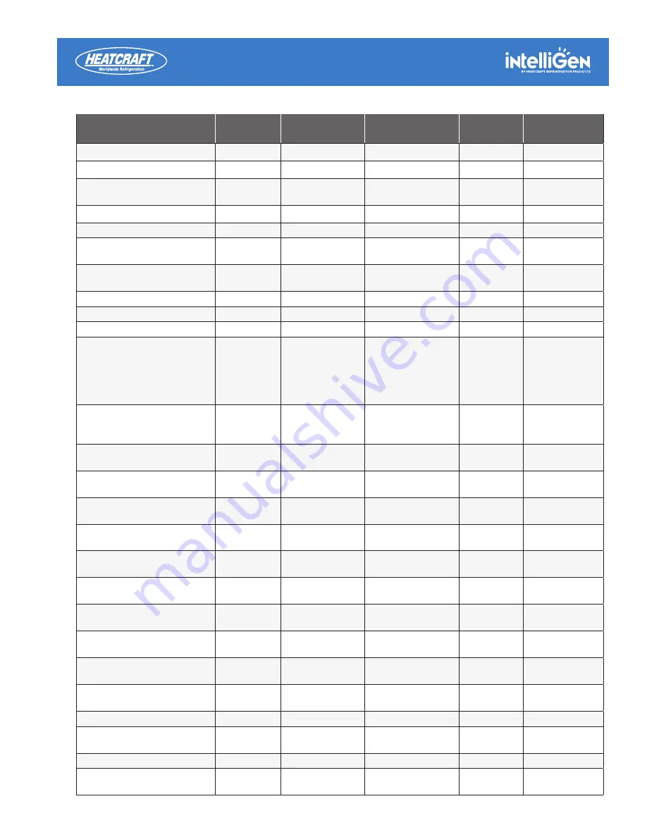 Heatcraft intelliGen Integration Card iIC Installation & Operation Manual Download Page 15