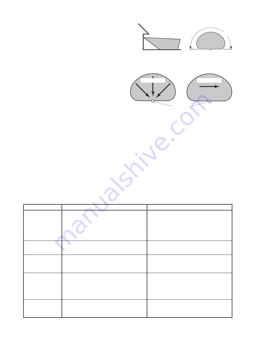 Heath Zenith 8421 Скачать руководство пользователя страница 14