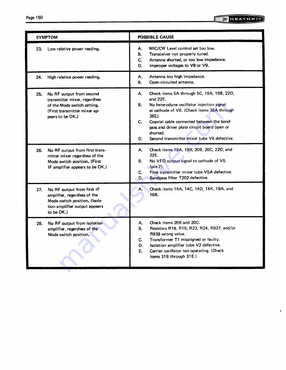 Heathkit HW-101 User Manual Download Page 190