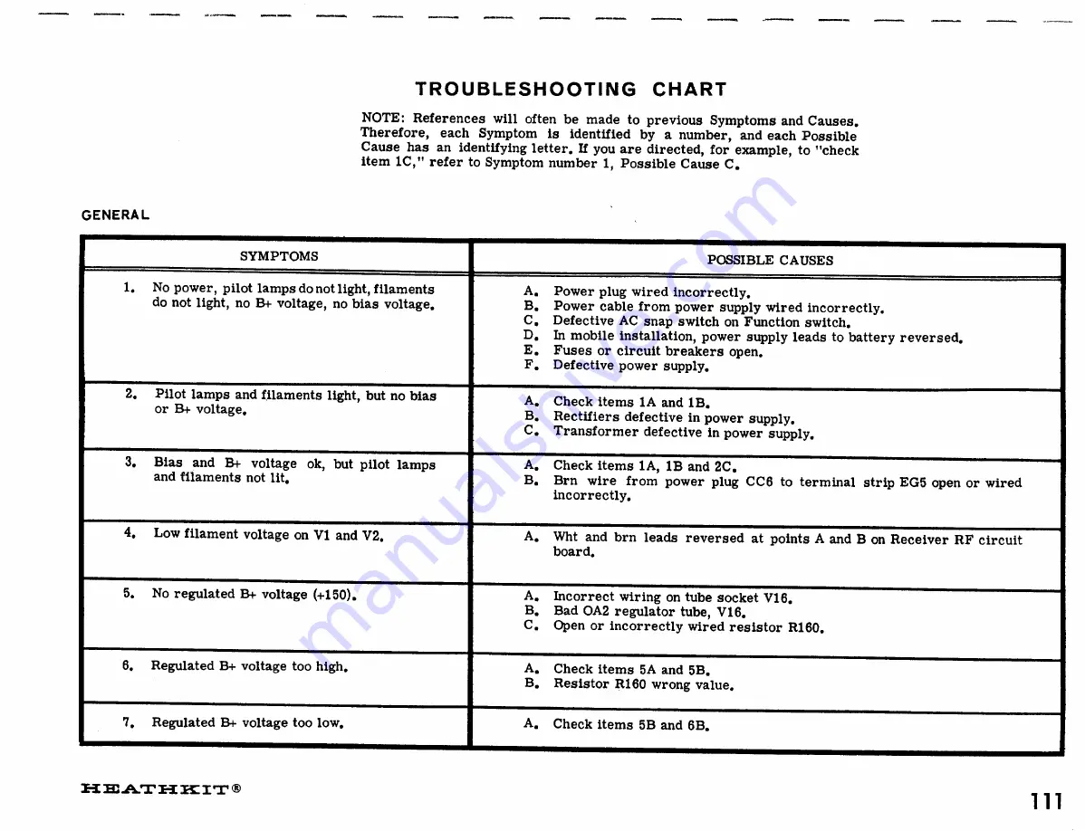 Heathkit SB-110 A Assembly Manual Download Page 117