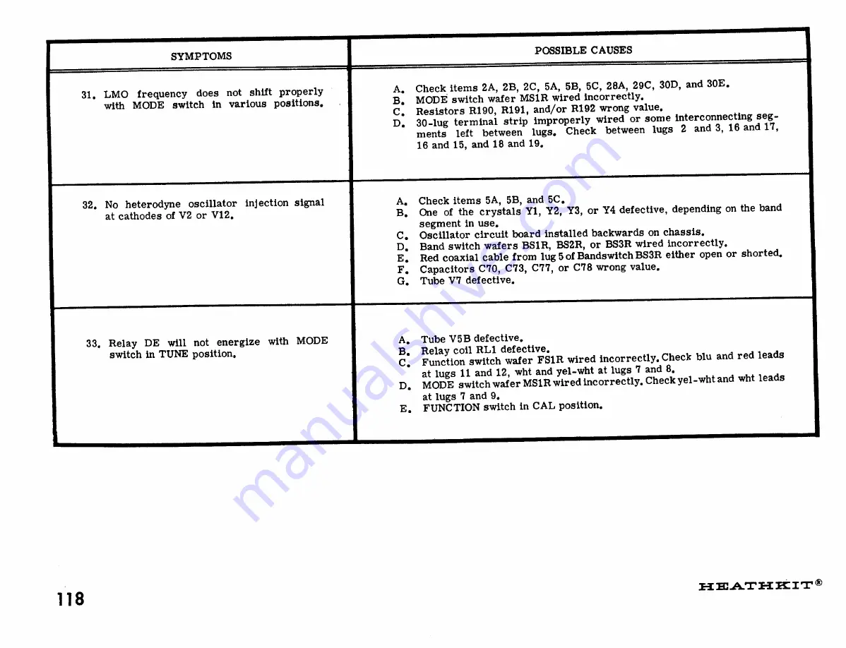 Heathkit SB-110 A Assembly Manual Download Page 126