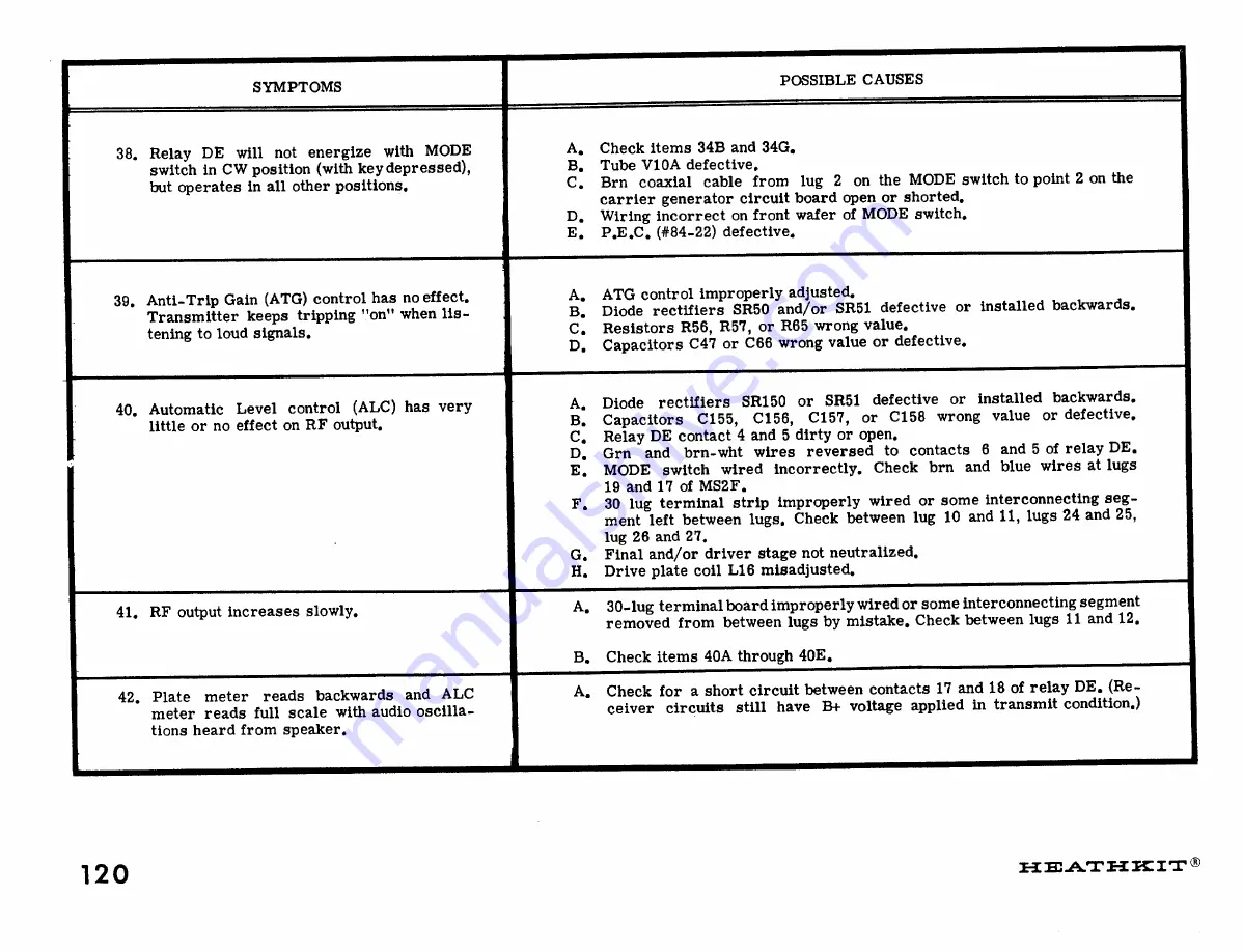 Heathkit SB-110 A Assembly Manual Download Page 128