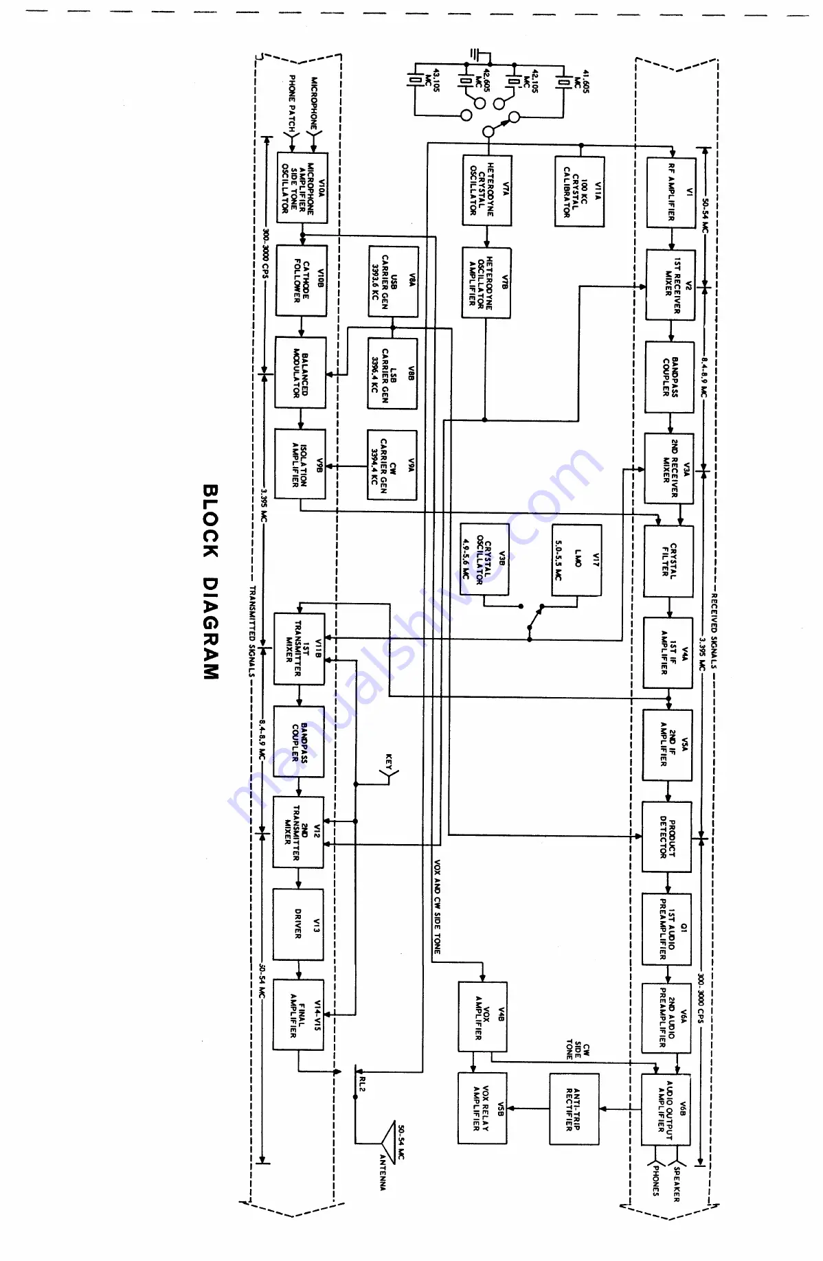 Heathkit SB-110 A Assembly Manual Download Page 173