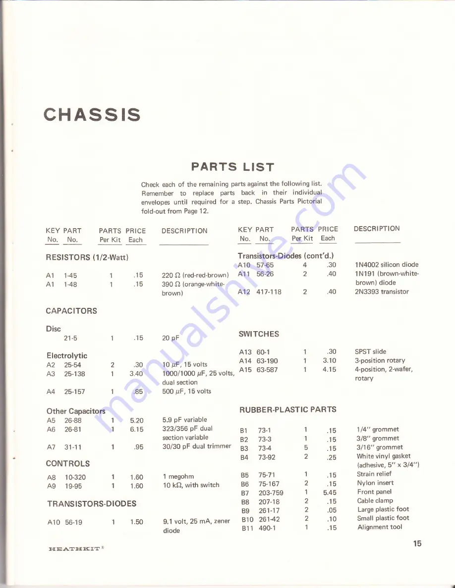 Heathkit SW-717 Скачать руководство пользователя страница 15