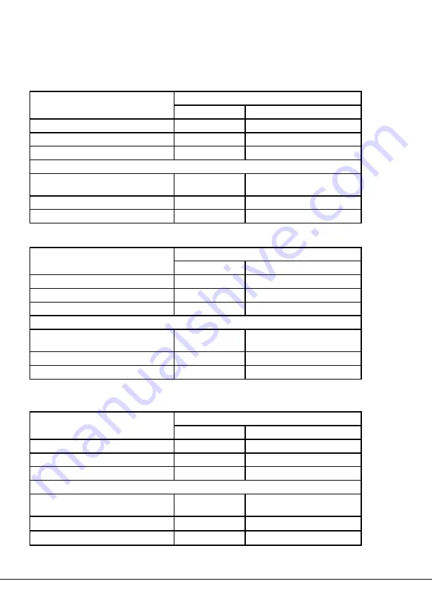 Heatscope SPOT MHS-SM2800 Original Installation And Instruction Manual Download Page 3