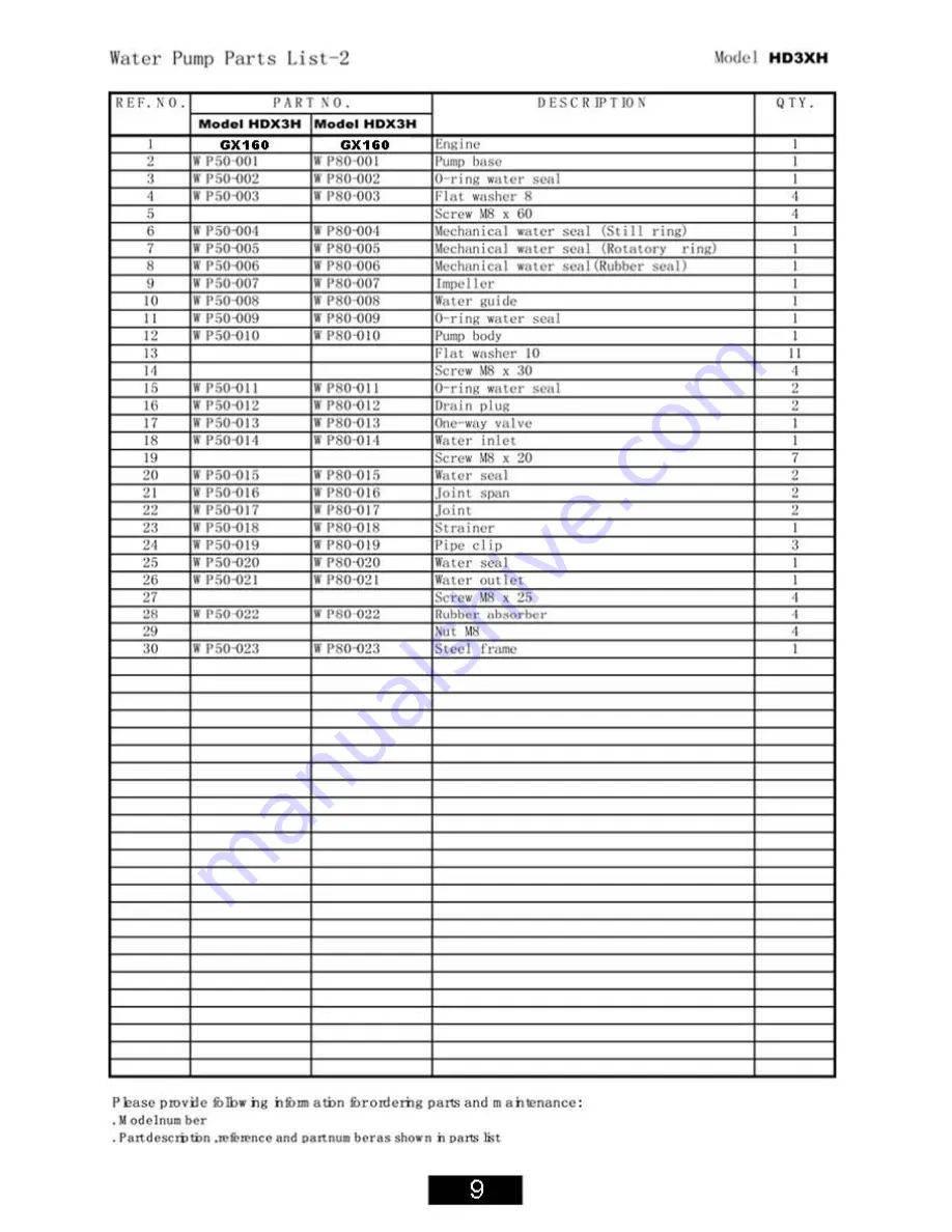 Heavy Duty Power Systems HD3XH Owner'S Manual Download Page 7