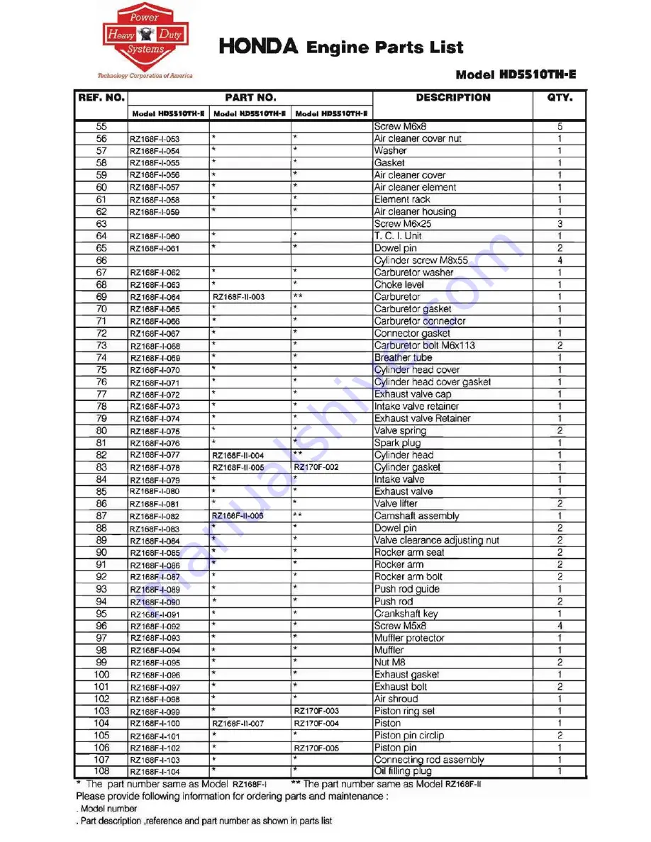 Heavy Duty Power Systems HD5510TH Скачать руководство пользователя страница 9