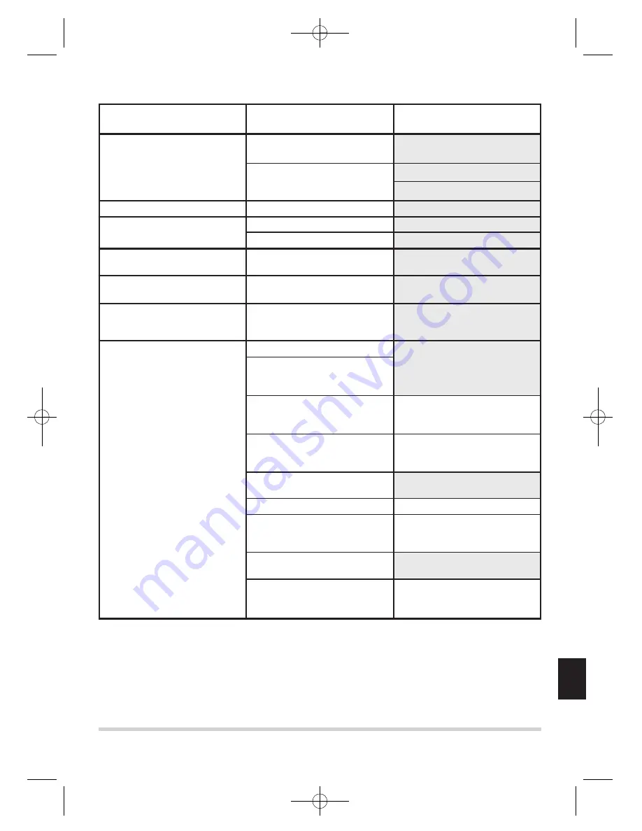 Heiniger PROGRESS Instruction Manual Download Page 131