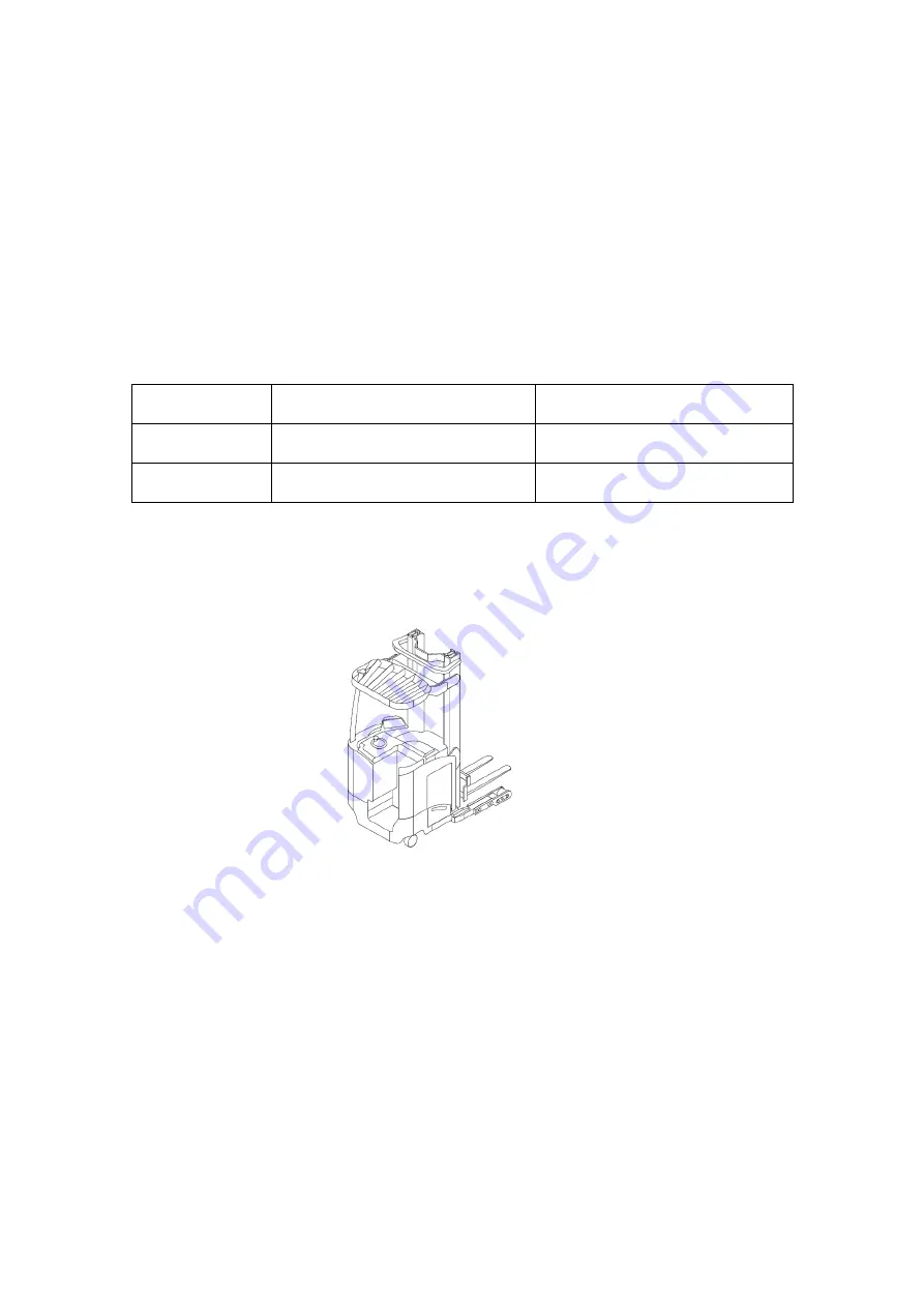 HELI green Series Operator'S Manual Download Page 13