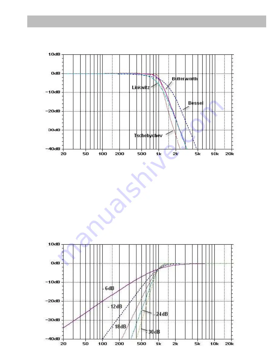 HELIX PP50DSP Operating Instructions Manual Download Page 19