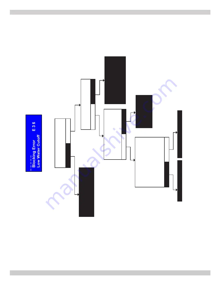 HELIX VX-399 Installation, Operation & Maintanance Manual Download Page 53