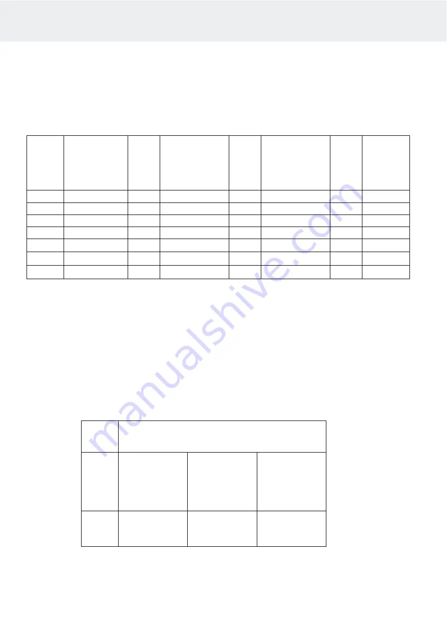 Helo HNS-M2 Product Manual Download Page 136