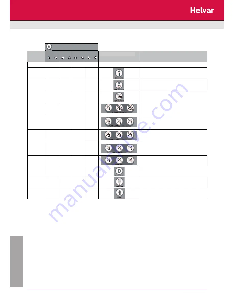 HELVAR mDim series User Manual Download Page 12