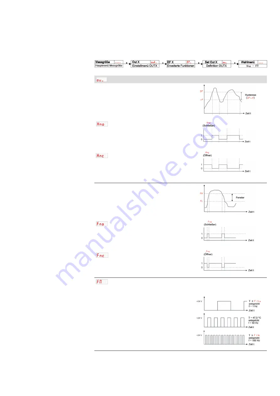 Hengst WGM-B Operating Instructions Manual Download Page 23