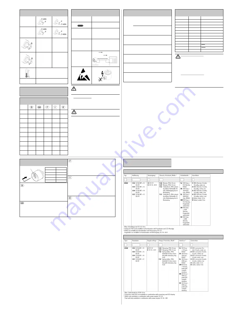 Hengstler AC 58-I SSI Installation Instructions Download Page 2