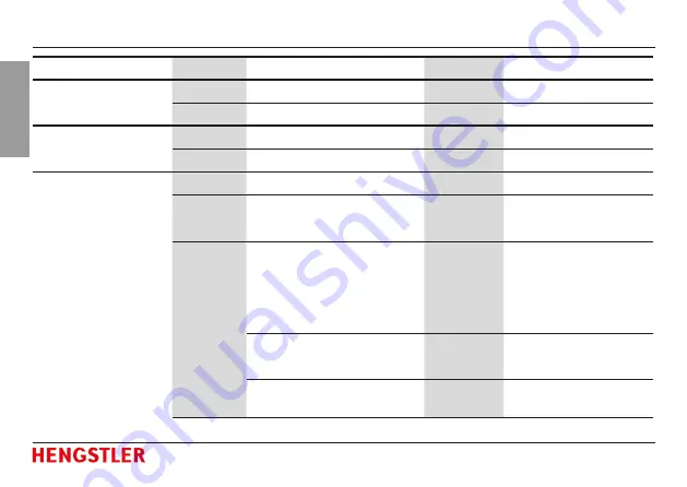 Hengstler Signo 721.2 User Manual Download Page 60