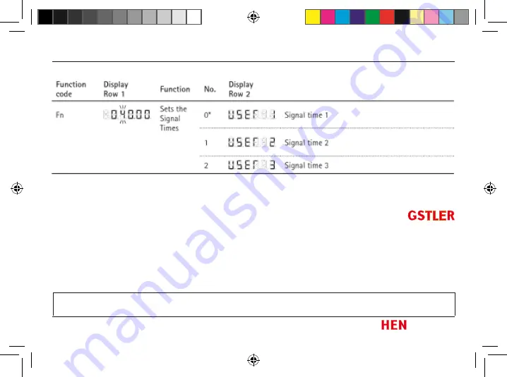 Hengstler tico 772 Instruction Manual Download Page 65