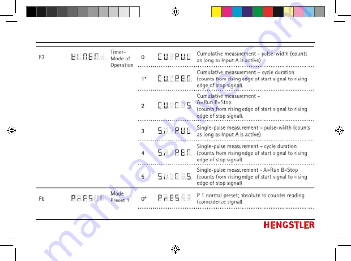 Hengstler tico 772 Instruction Manual Download Page 159