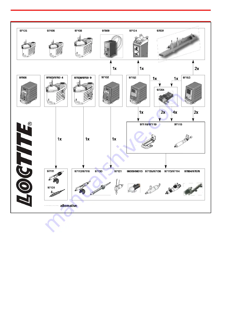 Henkel Loctite 135550 Operating Manual Download Page 2