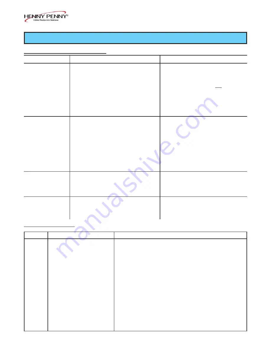 Henny Penny EPC-2 Operator'S Manual Download Page 21