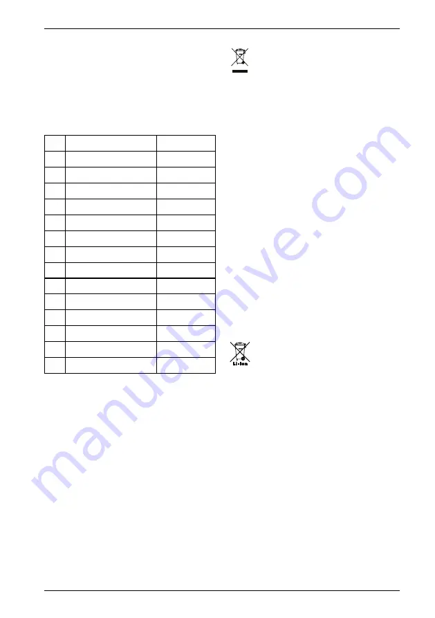 HENX 7063706 Operating Instructions Manual Download Page 121