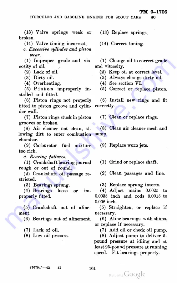 Hercules JXD Technical Manual Download Page 168