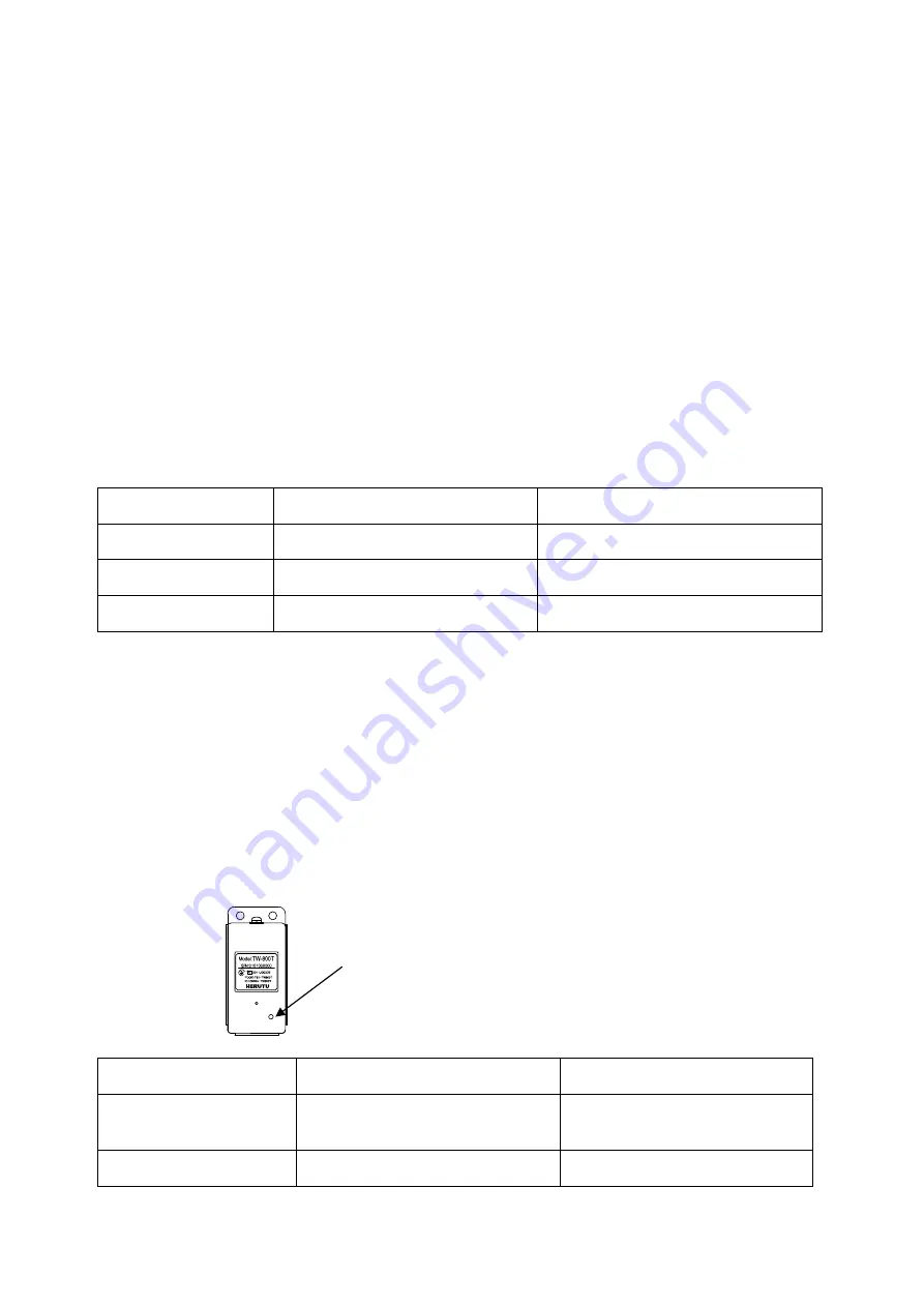 Herutu TW-800R-SLNX Instruction Manual Download Page 24