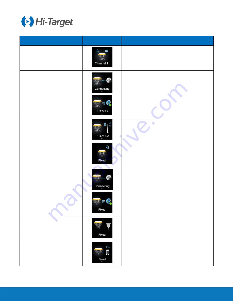 Hi-Target iRTK5 User Manual Download Page 17