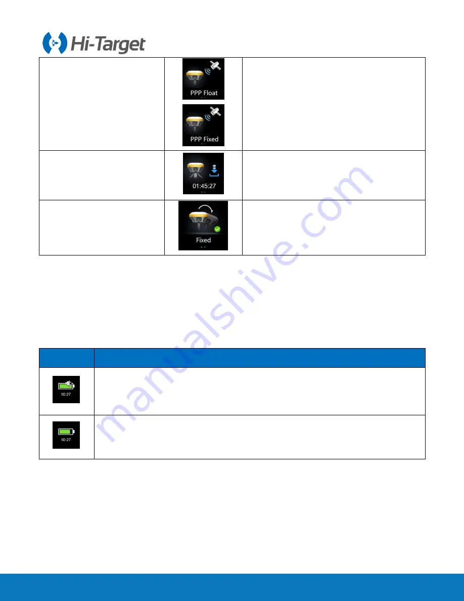 Hi-Target iRTK5 User Manual Download Page 18