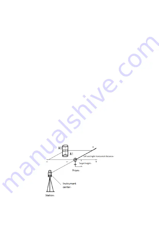 Hi-Target ZTS-320R Series Manual Download Page 70