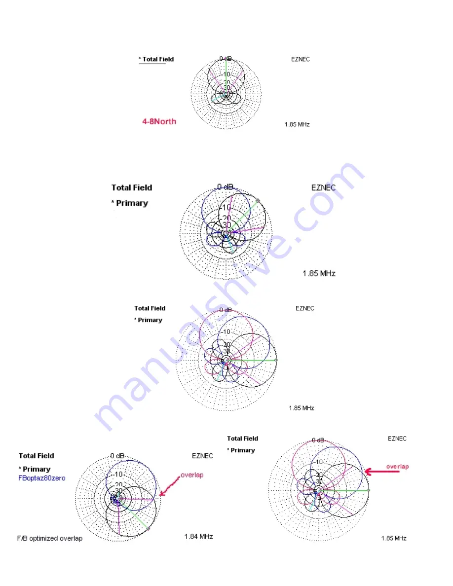 Hi-Z Antennas 4-8 PRO Manual Download Page 3